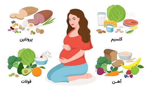 رژیم در دوران بارداری و مصرف پروتین
